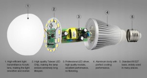 Żarówka LED 9W RGBW, Ciepły Biały, E27